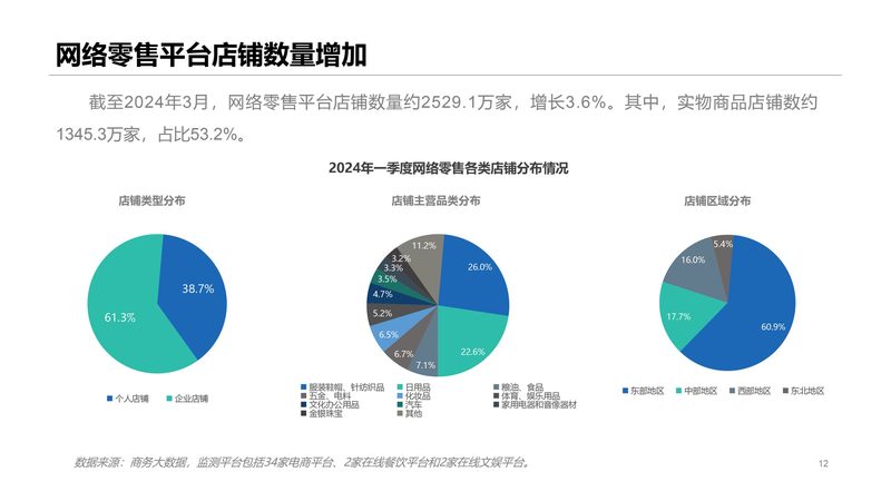 代运营与代投广告：价格背后的价值考量