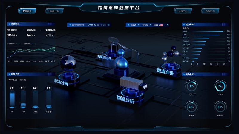 亚马逊全托管代运营，揭秘报价背后的真相